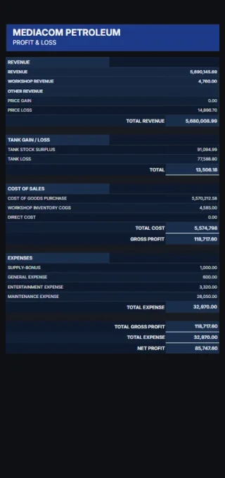 Profit &amp; loss report